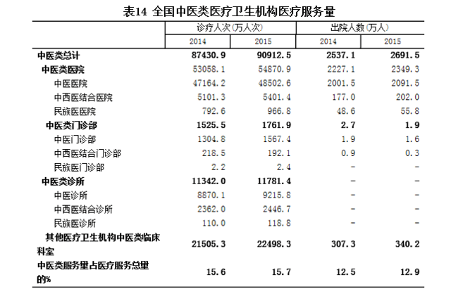 互联网医院系统_联网联控系统_有互联网医院牌照的医院清单