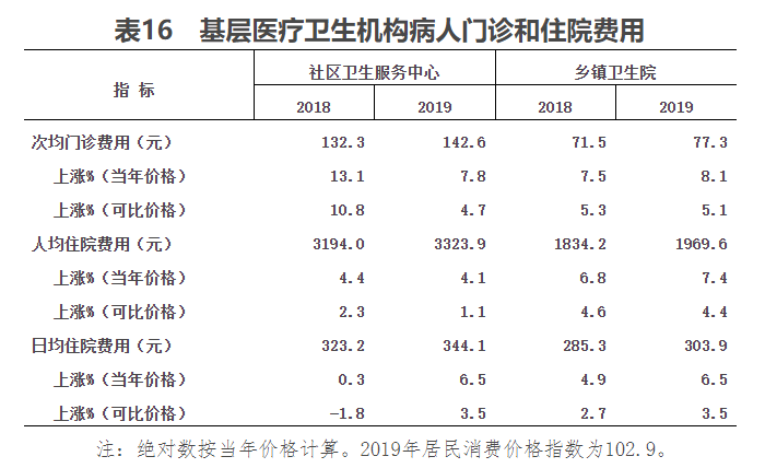 联网联控系统_互联网医院系统_有互联网医院牌照的医院清单