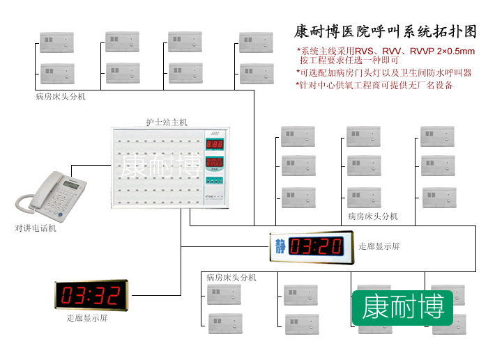 互联网医院系统_pivs(联网核查公民身份信息)系统_医院系统联网吗