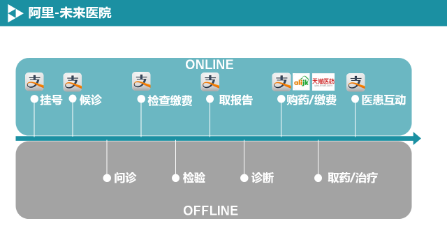 身份证联网核查系统没照片_互联网医院系统_城市监控报警联网系统