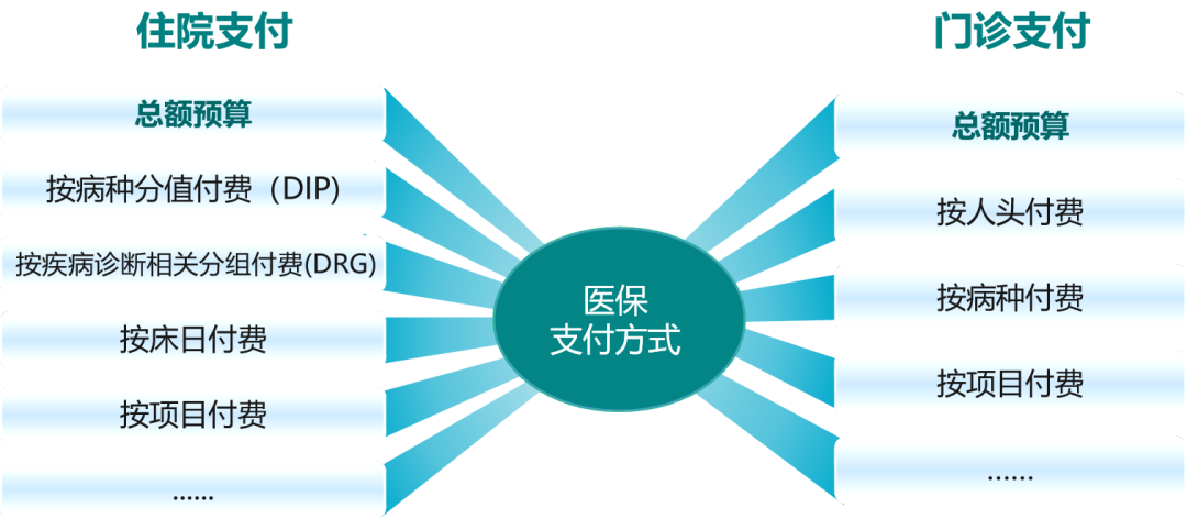 身份证联网核查系统没照片_城市监控报警联网系统_互联网医院系统