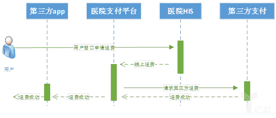 城市监控报警联网系统_身份证联网核查系统没照片_互联网医院系统