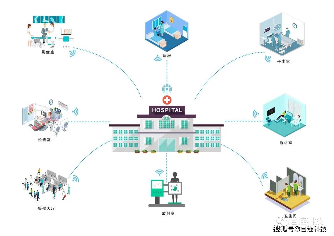 身份证联网核查系统没照片_pivs(联网核查公民身份信息)系统_互联网医院系统