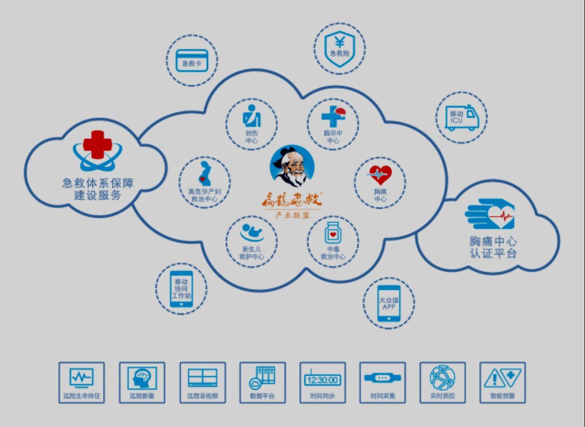 北京汉达尔的\"社区居家养老物联网\"系统_身份证联网核查系统没照片_互联网医院系统