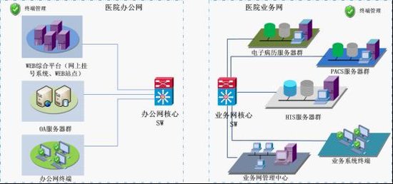北京汉达尔的\"社区居家养老物联网\"系统_身份证联网核查系统没照片_互联网医院系统