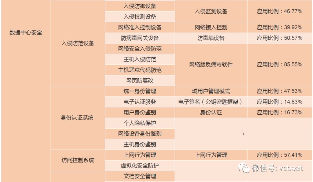 北京汉达尔的\"社区居家养老物联网\"系统_互联网医院系统_重点营运车辆联网联控系统