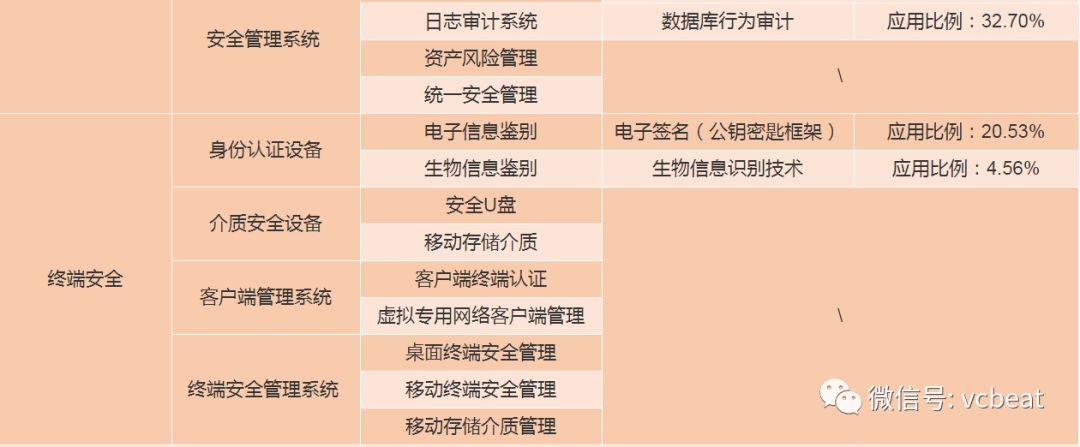 北京汉达尔的\"社区居家养老物联网\"系统_互联网医院系统_重点营运车辆联网联控系统