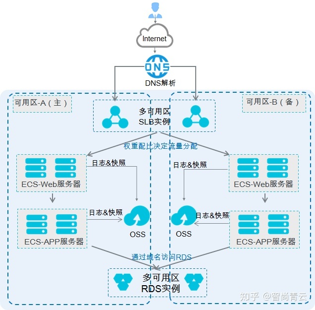 pivs(联网核查公民身份信息)系统_互联网医院系统_城市监控报警联网系统