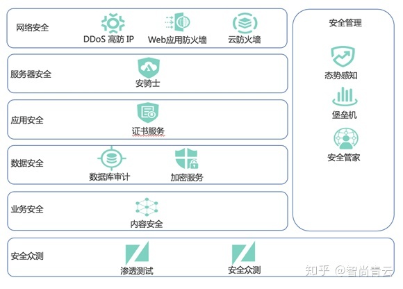 互联网医院系统_pivs(联网核查公民身份信息)系统_城市监控报警联网系统