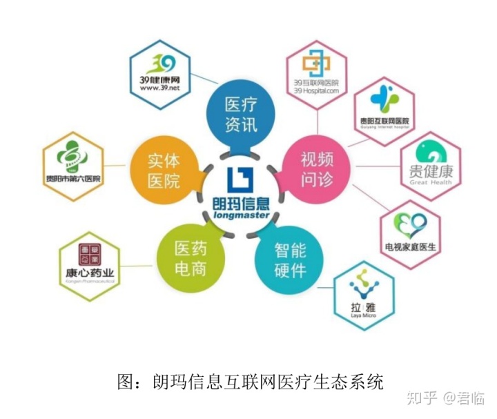 互联网医院系统_身份证联网核查系统下载_停车场道闸系统联网作用