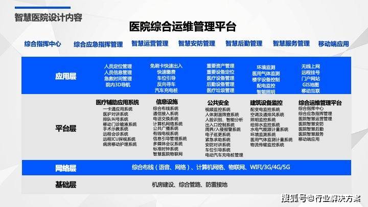 智慧水务系统_智慧问诊系统_思八达刘军 智慧系统mp3 网盘