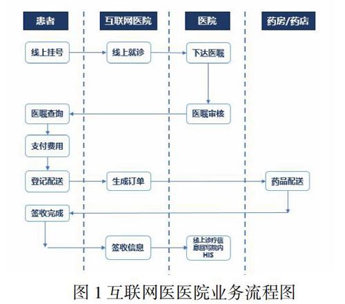 银行身份证联网核查系统_医药广告联网信息发布系统建设方案及可行性研究报告_互联网医院系统