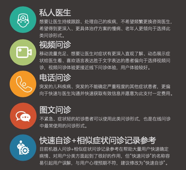 在线问诊咨询系统软件开发、定制开发