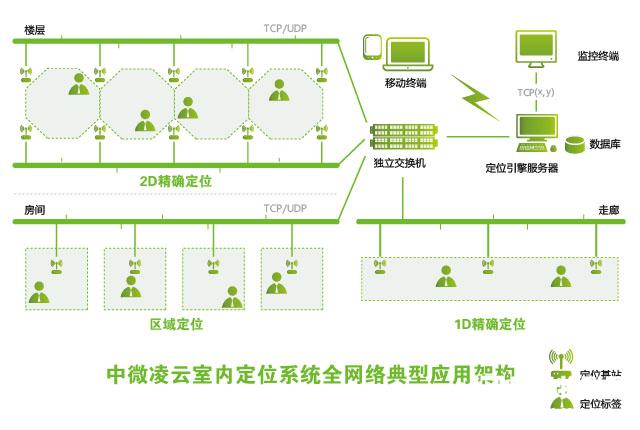 东方美宝 智慧门店系统_智慧问诊系统_吉利gtac吉利问诊系统
