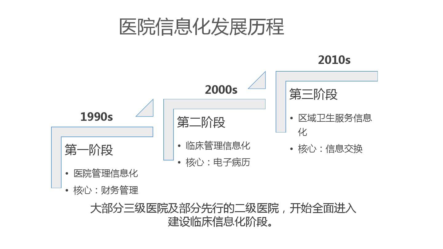 城市监控报警联网系统