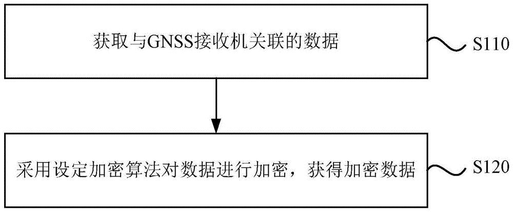 智慧能源系统_智慧问诊系统_东方美宝智慧门店系统