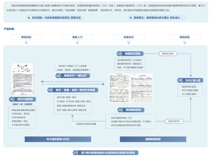 思八达刘军 智慧系统mp3 网盘_智慧问诊系统_智慧农业慧云系统