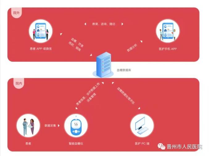gtac手机吉利问诊系统_智慧用电整体解决方案智慧用电系统_智慧问诊系统