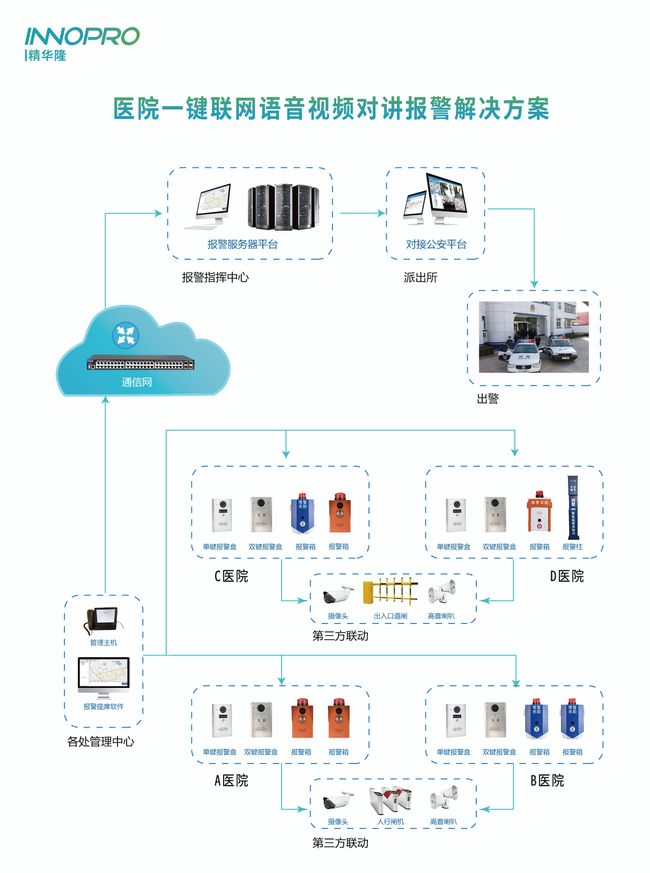 智慧问诊系统_gtac手机吉利问诊系统_智慧用电整体解决方案智慧用电系统
