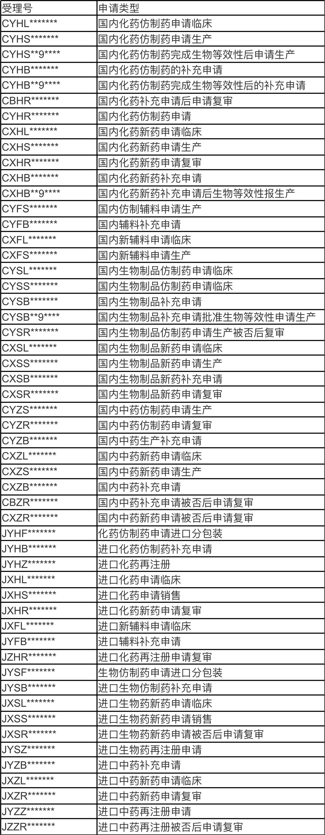 频次自备标记是否为自备药 ,0为不是