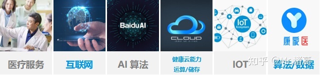 智慧问诊系统_智慧体育场馆系统_gtac手机吉利问诊系统