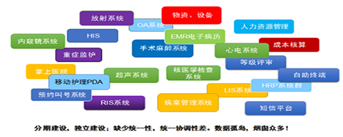 智慧问诊系统_智慧农业物联系统功能模块_gtac下载吉利问诊系统