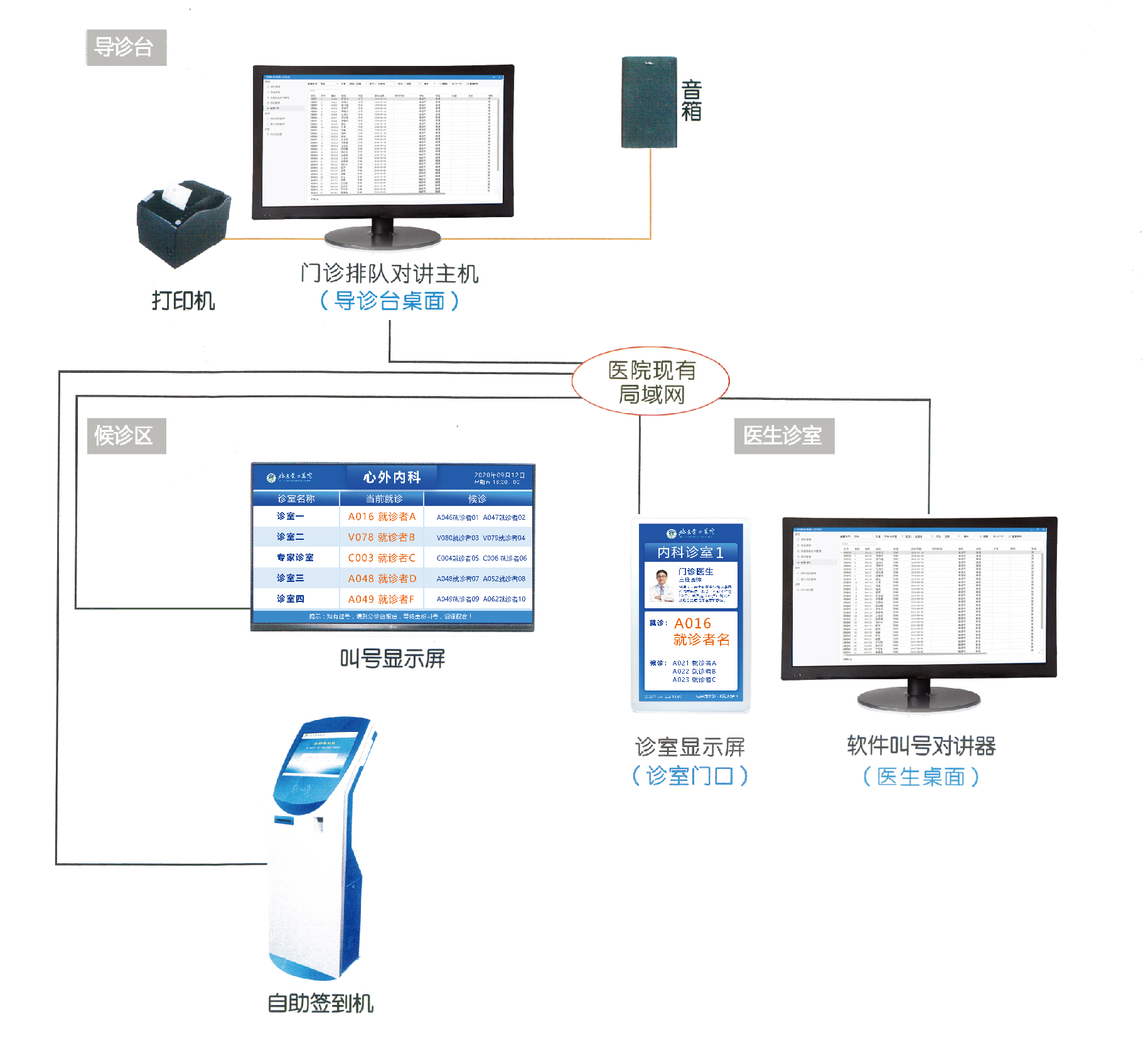 智慧问诊系统_gtac下载吉利问诊系统_易盘智慧点餐系统