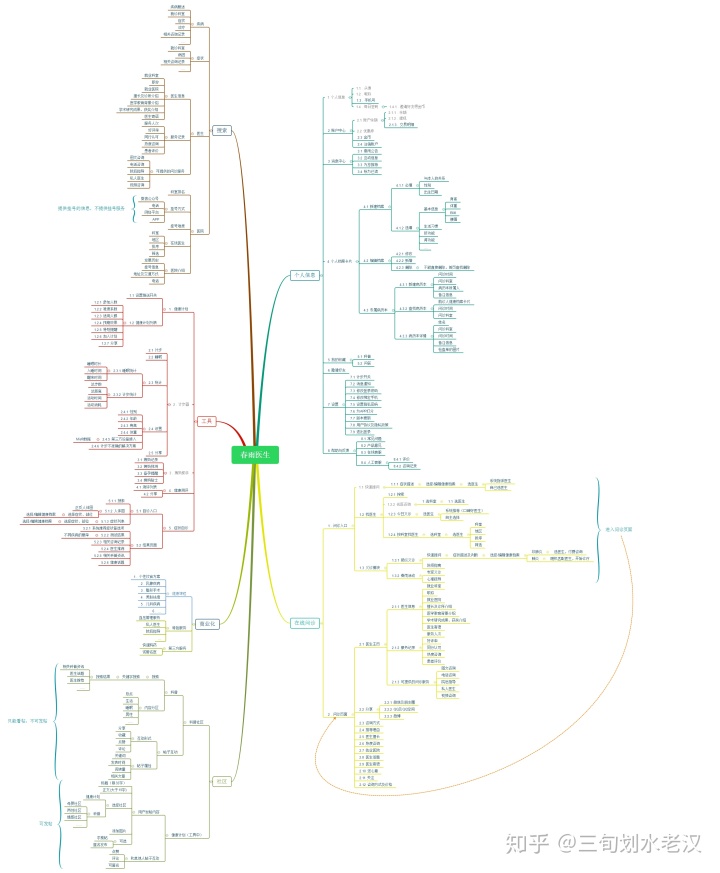 妇科医生在线问诊_在线问诊系统_华西附二院在线问诊