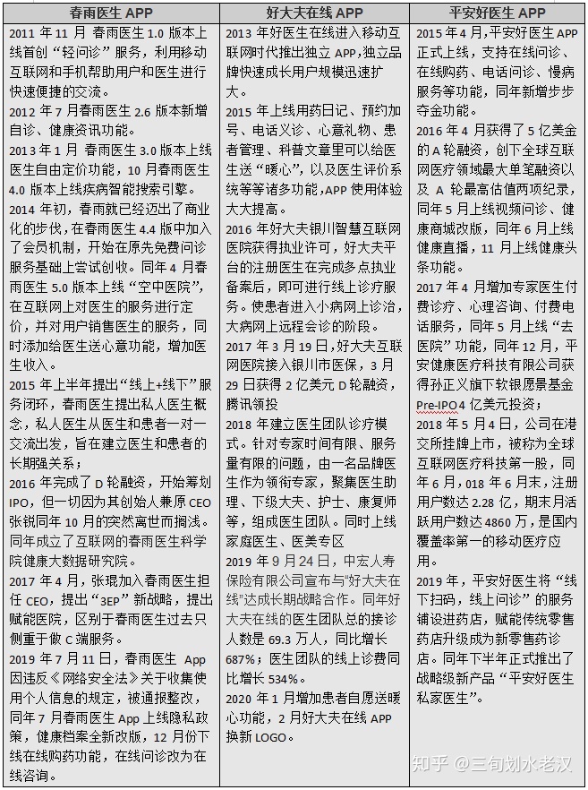 华西附二院在线问诊_妇科医生在线问诊_在线问诊系统