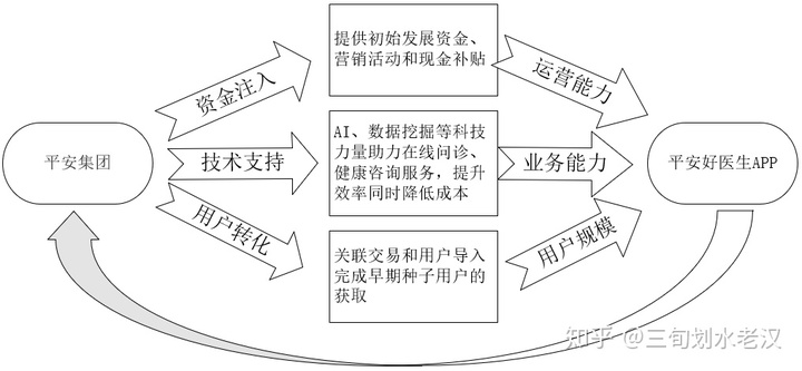 在线问诊系统_妇科医生在线问诊_华西附二院在线问诊