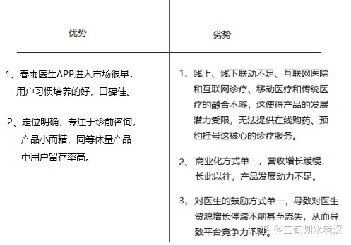 华西附二院在线问诊_妇科医生在线问诊_在线问诊系统