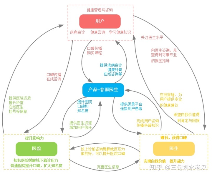 在线问诊系统_华西附二院在线问诊_妇科医生在线问诊