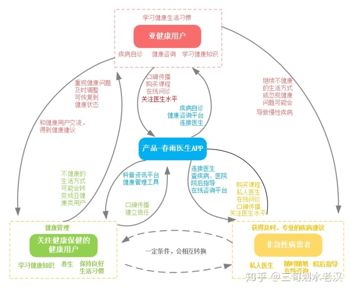 在线问诊系统_华西附二院在线问诊_妇科医生在线问诊