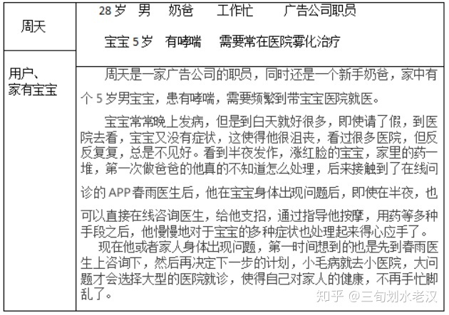 妇科医生在线问诊_华西附二院在线问诊_在线问诊系统