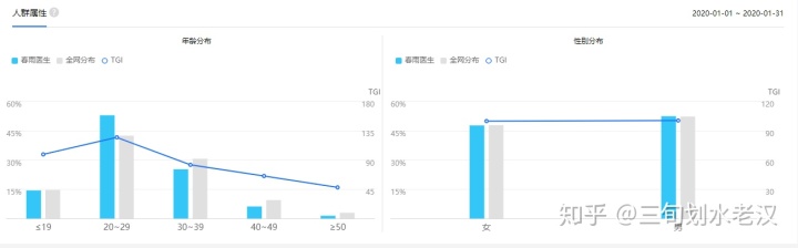 在线问诊系统_妇科医生在线问诊_华西附二院在线问诊
