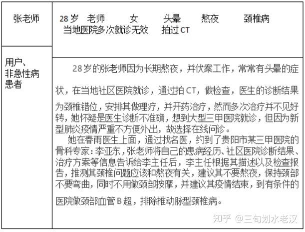 华西附二院在线问诊_妇科医生在线问诊_在线问诊系统