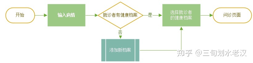 华西附二院在线问诊_在线问诊系统_妇科医生在线问诊