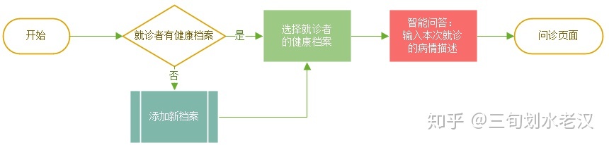 华西附二院在线问诊_在线问诊系统_妇科医生在线问诊