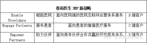 在线问诊系统_华西附二院在线问诊_妇科医生在线问诊
