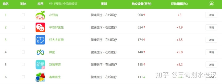 华西附二院在线问诊_在线问诊系统_妇科医生在线问诊