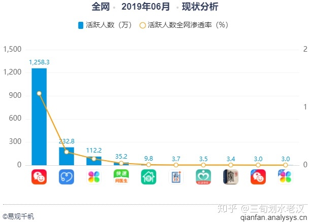 妇科医生在线问诊_华西附二院在线问诊_在线问诊系统