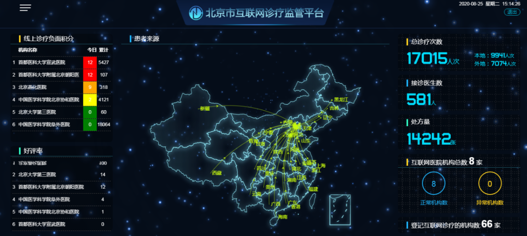 身份证联网核查系统下载_有互联网医院牌照的医院清单_互联网医院系统