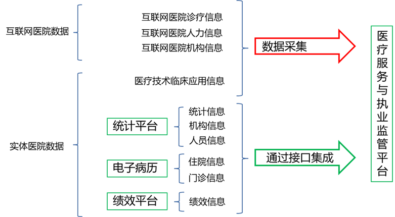 有互联网医院牌照的医院清单_互联网医院系统_身份证联网核查系统下载