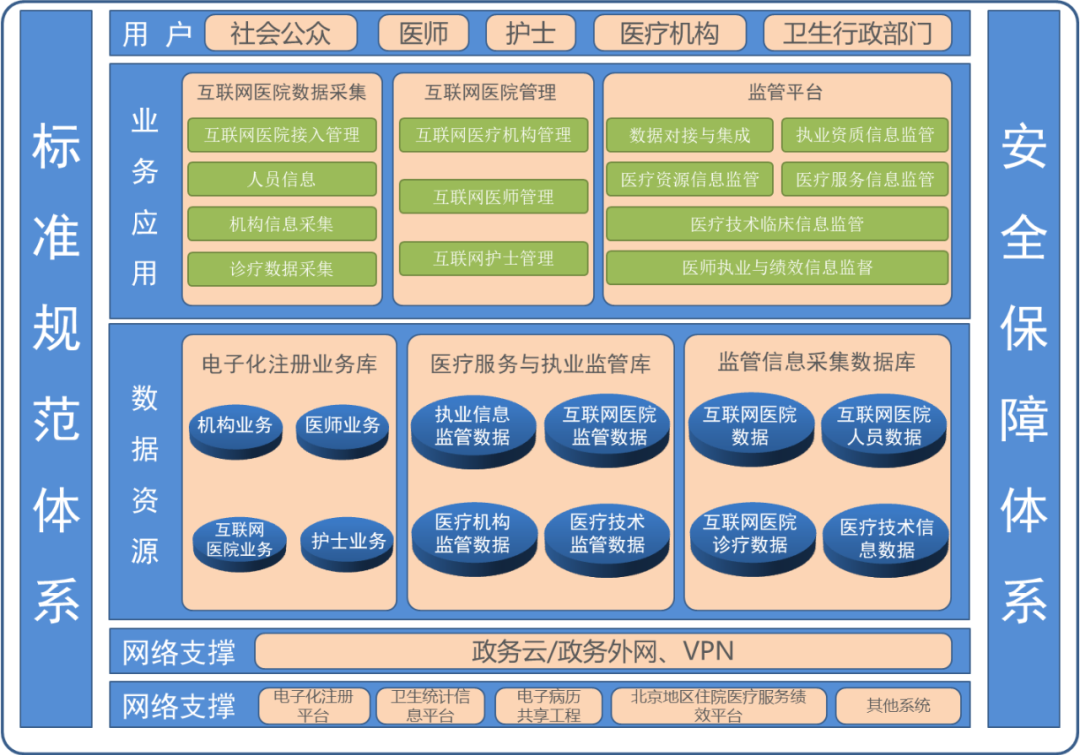身份证联网核查系统下载_互联网医院系统_有互联网医院牌照的医院清单