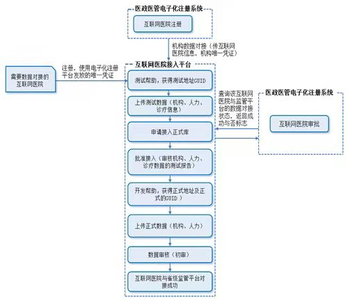 身份证联网核查系统下载_互联网医院系统_有互联网医院牌照的医院清单