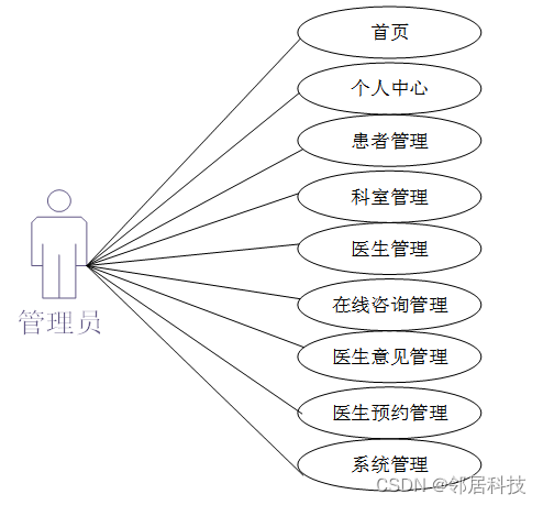 【附源码】计算机毕业设计java虚拟问诊系统设计与实现