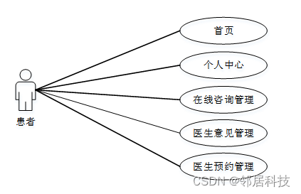 在线问诊系统_在线问诊平台哪个最好_皮肤病在线问诊