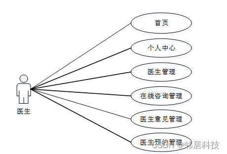 皮肤病在线问诊_在线问诊平台哪个最好_在线问诊系统