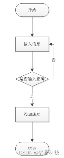 皮肤病在线问诊_在线问诊平台哪个最好_在线问诊系统