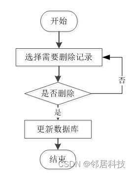 在线问诊系统_在线问诊平台哪个最好_皮肤病在线问诊